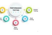 Performance Engineering with Jmeter, Taurus and Jenkins