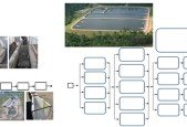 Sewage Treatment Plant Design By Using Excel Sheets