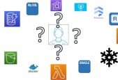 System Design Technology Selection