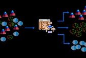Cluster Analysis - Unsupervised Machine Learning in Python