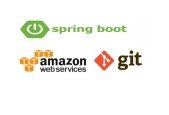 JavaSpring Boot REST API Developer- On Job Skills