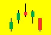 Level 16 Japanese Candlesticks Trading Mastery Program