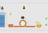 Scrum Agile Framework in 40 Minutes Only! (+ Jira tool demo)