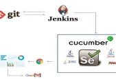 Automation Framework-Selenium,Java,Cucumber,TestNg Jenkins