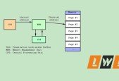 Memory Management in Linux Kernel