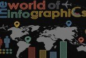 Learn Infographic Design