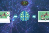 Applied Machine Learning with R (Trading Use Case) 2020