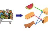 Association Rule - Unsupervised Machine Learning in Python