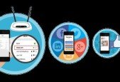 Wi-Fi Marketing for Digital Agencies and Local Consultants