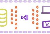 Real rest Web API using C#, SQL, Dapper, Json.