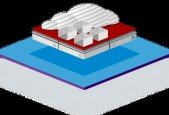 Red Hat OpenStack Administration I