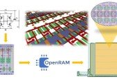 VSD Intern OpenRAM configuration for 4kB SRAM using Sky130