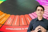 Creating Profits- The Marketing Process