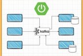 Master Apache Kafka With Spring boot Java and Testing
