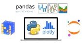 Python 3 Data Processing with Pandas and Plotly