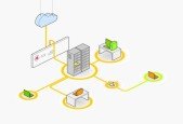 IBM Integration Bus with Practicals