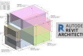 Revit famiglie. Masse. Calcolo analitico superfici e volumi.