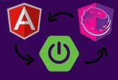 Spring Boot API with Angular and RxJs State Management