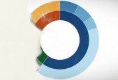 Creating Bespoke Data Visualisations in Tableau Part One