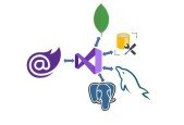 Blazor and .NET Core Web API Full Stack Web Development