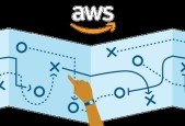 AWS Solutions Architect- Professional- 2021