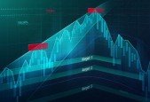 Trading Harmonic Elliott Waves like a PRO
