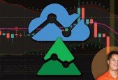 PineScript Indicator Development