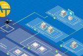 01 SAP Business Technology Platform training