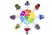 Modern SEO Safe, Effective Search Engine Optimization