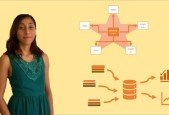 Data Warehouse Express guide