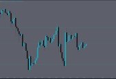 Forex Course for Beginners and Advanced Traders