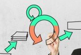 PSM 2 Certification+PSM II Certification+Scrum Master