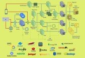 Implementing Software Architecture of a Large-Scale System