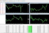 Trading Secrets- My Simple B-Band Forex 90% Win Rate Method
