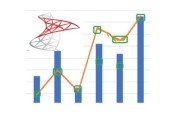 SQL Server Reporting Services (SSRS)
