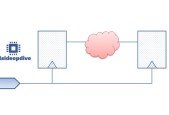 STA and Timing Constraints