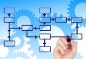 The Success Prep Blueprint