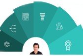 How to Achieve Advertising Cut Through in a Digital Age