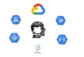 GCP Serverless Computing AI Platform for Data Science