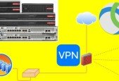 Cisco AnyConnect VPN (Cisco ASA Firewall)