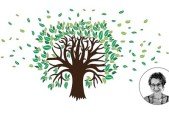 7 Metacognitive Steps to Be More