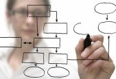 Introduction to PLM SAP