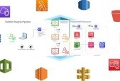 What is AWS CDK and how to build a platform with it