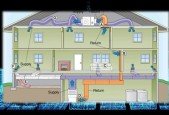Energy Modeling - IES VE Module 4 Thermal Calcs Simulation