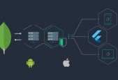 Node.js Backend for Flutter Beginners