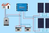 Mastering Charge Controller and Inverter for Solar PV System