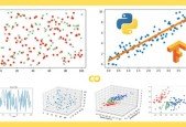 Python and TensorFlow Data Science and Iris Speciation