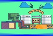 Learn SQL in 3 Hours - A tutorial for fast learners