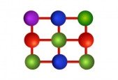 Java Swing (GUI) Programming- From Beginner to Expert
