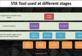 Fundamental of Static Timing Analysis (Part 1)